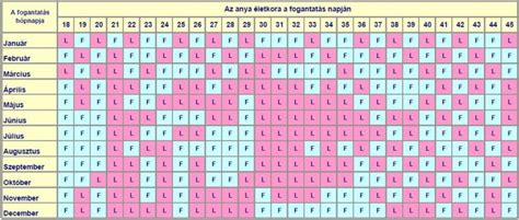 fogantatás kalkulátor|Terhességi Megtermékenyítés Kalkulátor 